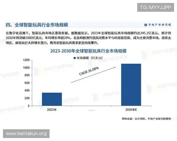千亿平台注册实现游戏企业快速扩展市场规模推动行业创新发展