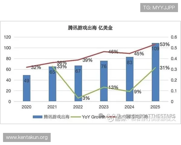 揭秘千亿游戏背后的盈利模式与市场潜力分析